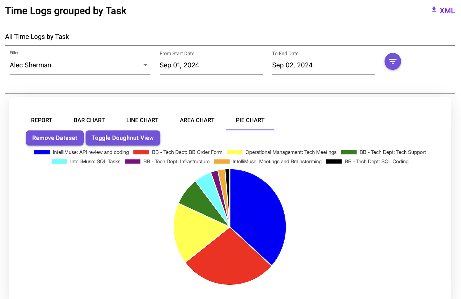 Project Analytics