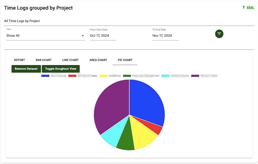 Project Analytics